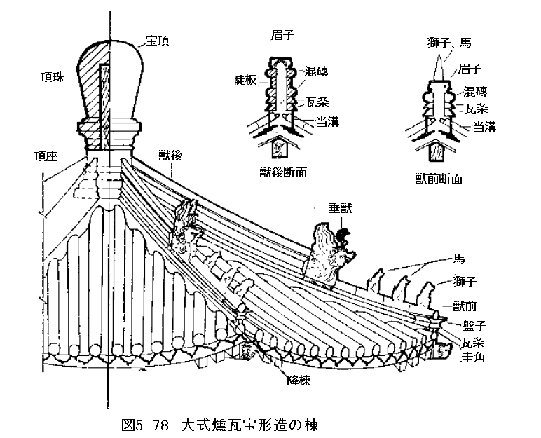 168　中国古建築　瓦葺きの技術㉖　大式燻瓦屋脊③寄棟造その他_e0309314_22214851.png