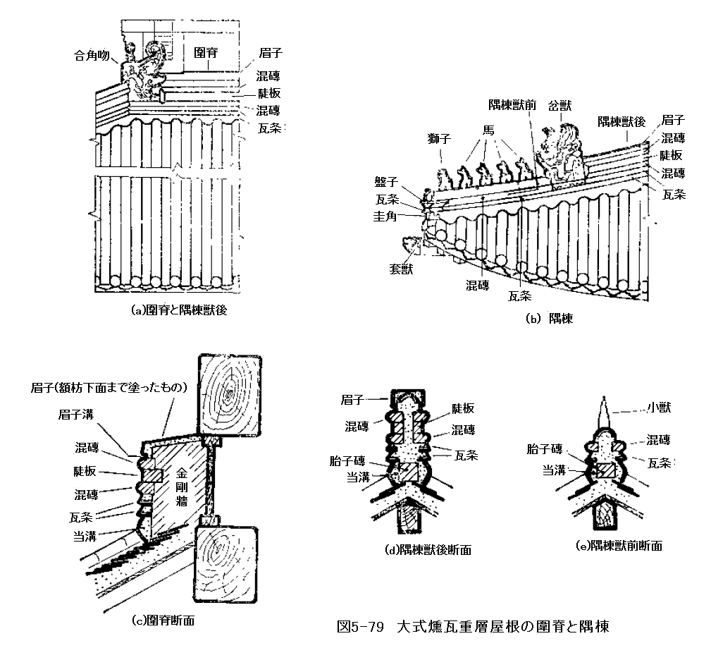 168 中国古建築 瓦葺きの技術㉖ 大式燻瓦屋脊③寄棟造その他_e0309314_22221867.png