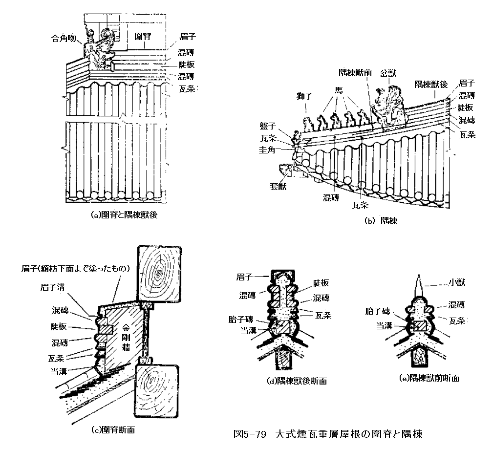 168　中国古建築　瓦葺きの技術㉖　大式燻瓦屋脊③寄棟造その他_e0309314_22221867.png