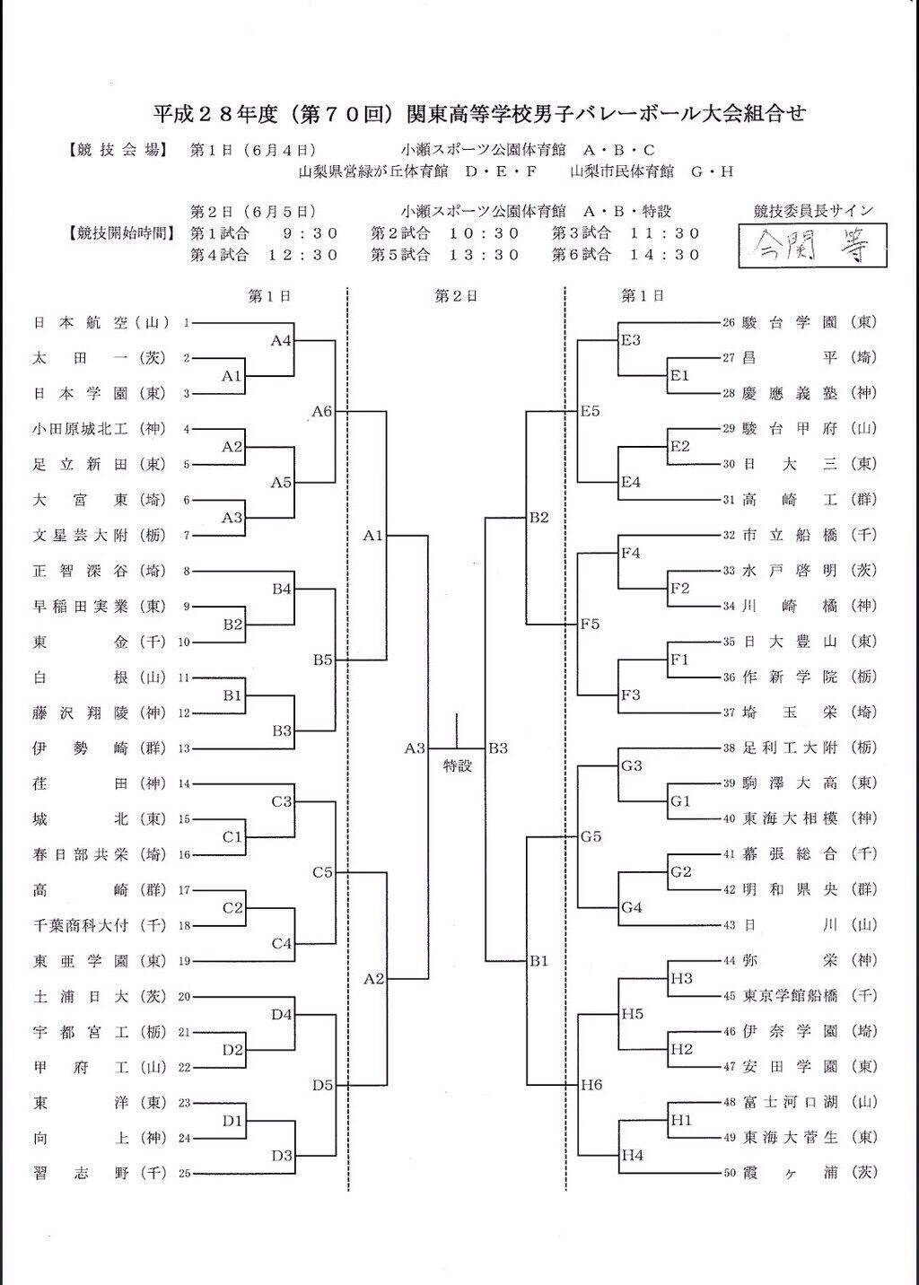 平成２８年度 第７０回関東高等学校男子バレーボール大会 組合せ決定 習志野高校男子バレー部ブログ