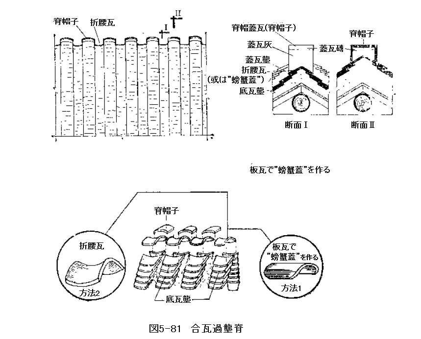 169 中国古建築 瓦葺きの技術㉗ 小式燻瓦屋脊①切妻の大棟_e0309314_13431844.png