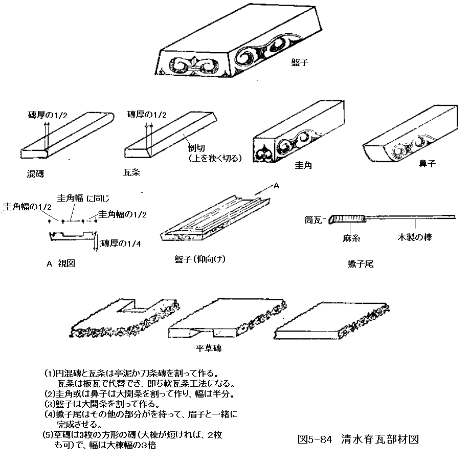 169 中国古建築 瓦葺きの技術㉗ 小式燻瓦屋脊①切妻の大棟_e0309314_23582362.png