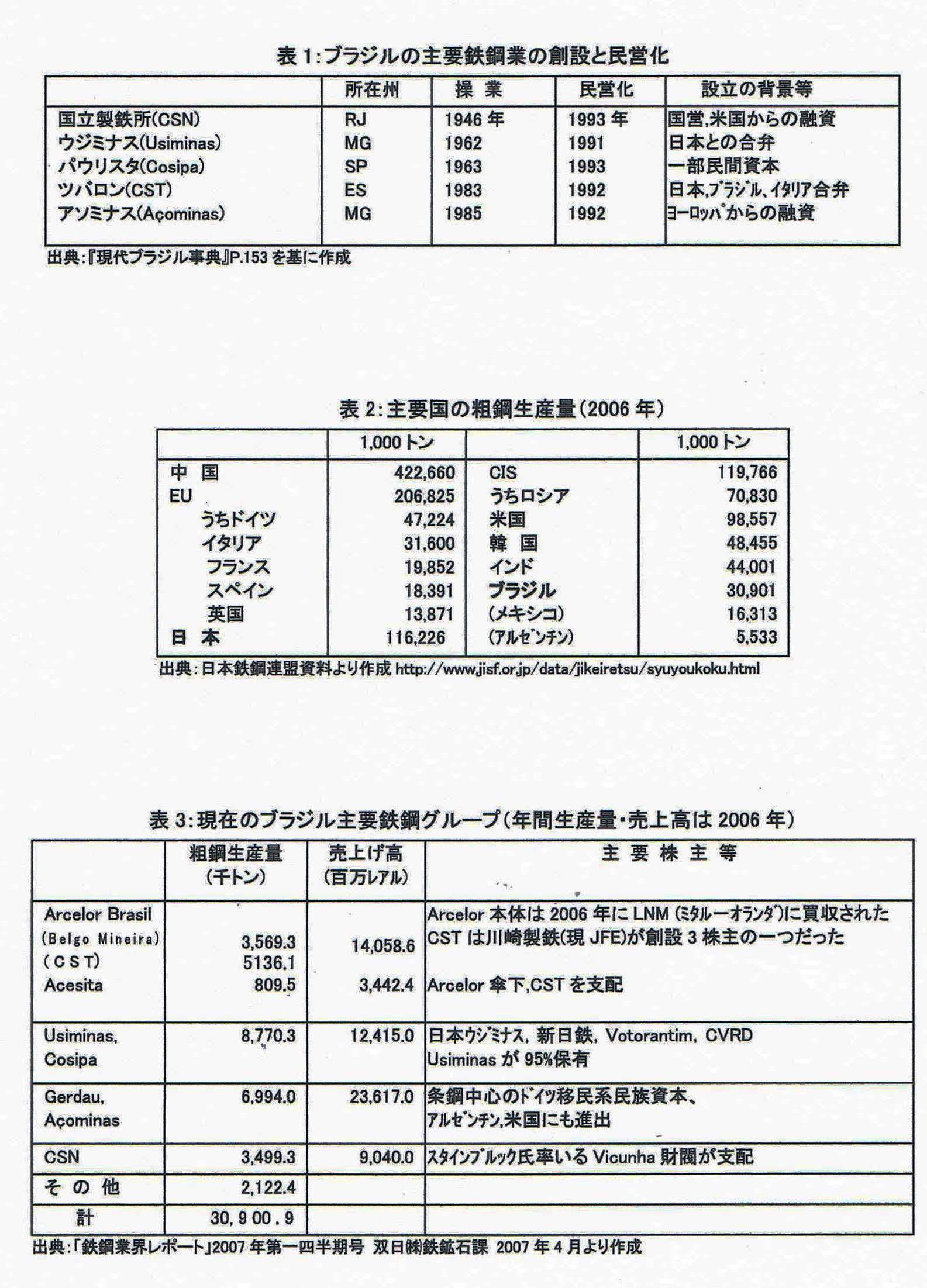 3冊『世界製鉄業』第三篇仏蘭西製鉄業/第五篇