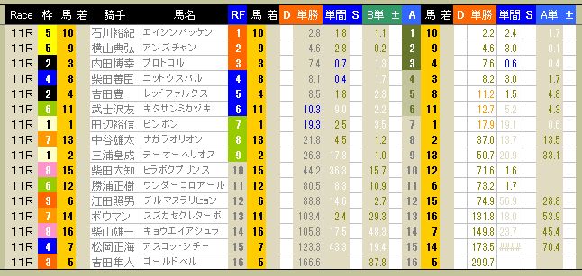 3858　▼ＲＦＣ競馬２０１６　- 97 -　　2016.05.28_c0030536_12235136.jpg