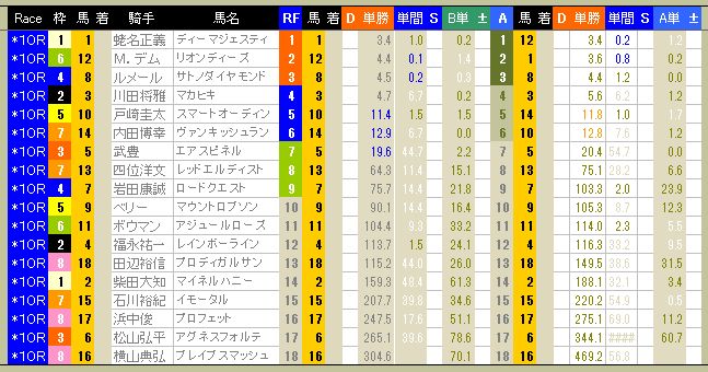 3859　▼ＲＦＣ競馬２０１６　- 98 -　　2016.05.28_c0030536_1226339.jpg