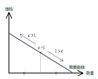 中小企業診断士 経済学 平成25年度 過去問 Part3 6代目 Aのあとがき 中小企業診断士一発合格道場