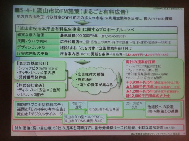 富士市も発想を変えるべき　「攻めのＦＭ」　流山市のファシリティメネジメント_f0141310_6154630.jpg