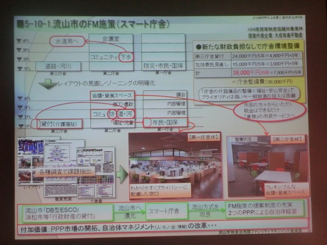 富士市も発想を変えるべき　「攻めのＦＭ」　流山市のファシリティメネジメント_f0141310_6172875.jpg