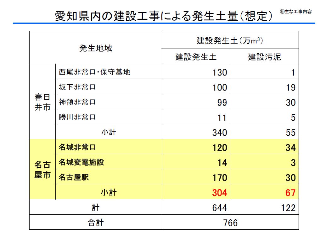 名古屋の官庁街のど真ん中にリニアトンネルの「土出し口」が！　説明会に参加_d0011701_177192.jpg