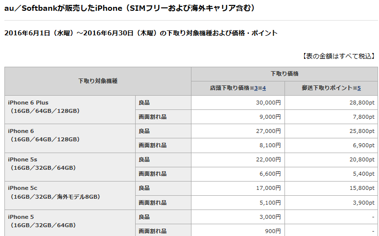 ドコモiPhone下取り増額の影響？各ショップ中古iPhoneが刈り取られる_d0262326_2232550.png