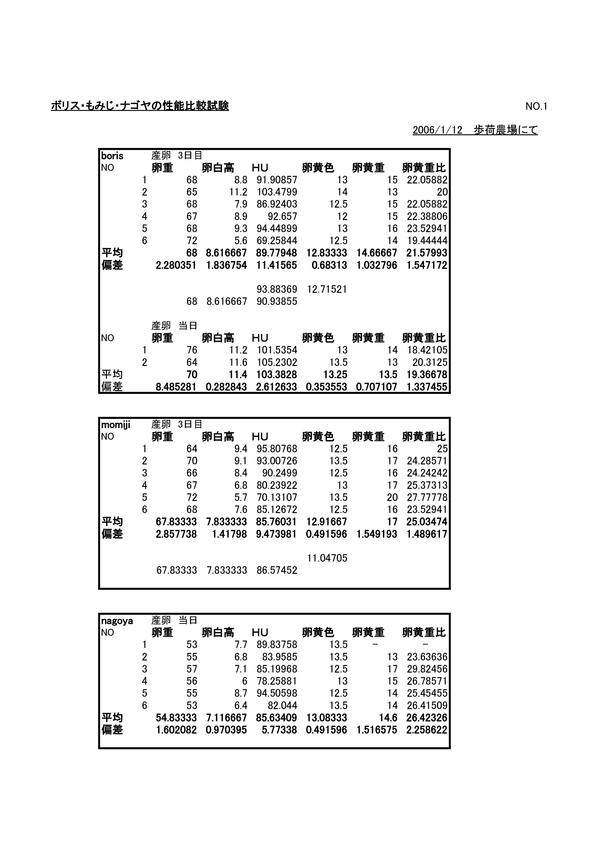 「卵と鶏銘柄についての考察　④」 _a0120513_21314587.jpg