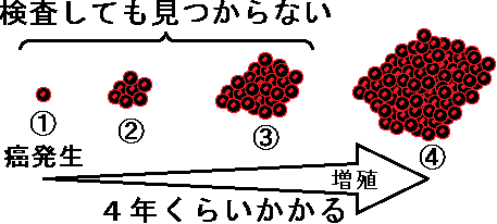 困った時の「甲状腺がん騒ぎ」_b0301101_232812.png