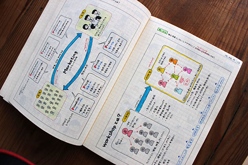 【デザイン図解塾】図解基本講座(中級編)開催します!_f0127806_9231011.jpg