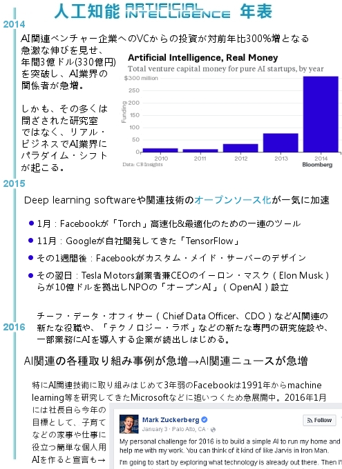 今、アメリカの人工知能業界はまるで「カンブリア紀」？_b0007805_18523043.jpg