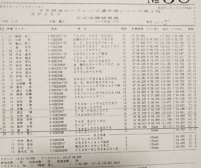 記憶に残っているレース_d0067418_10354282.jpg