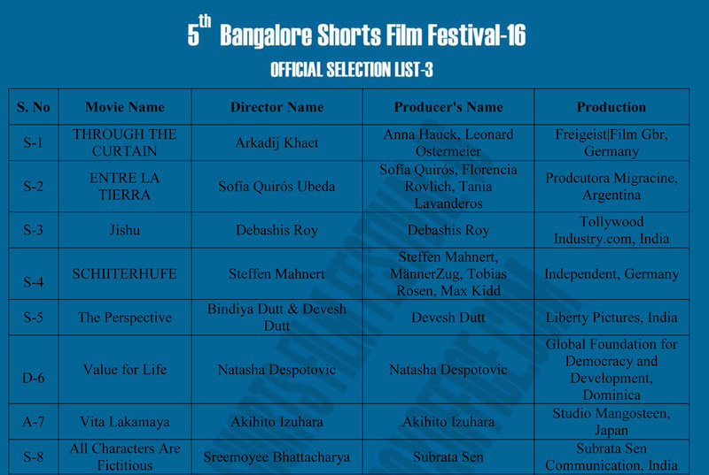 Bangalore Shorts Film Festival_a0048259_18185652.jpg