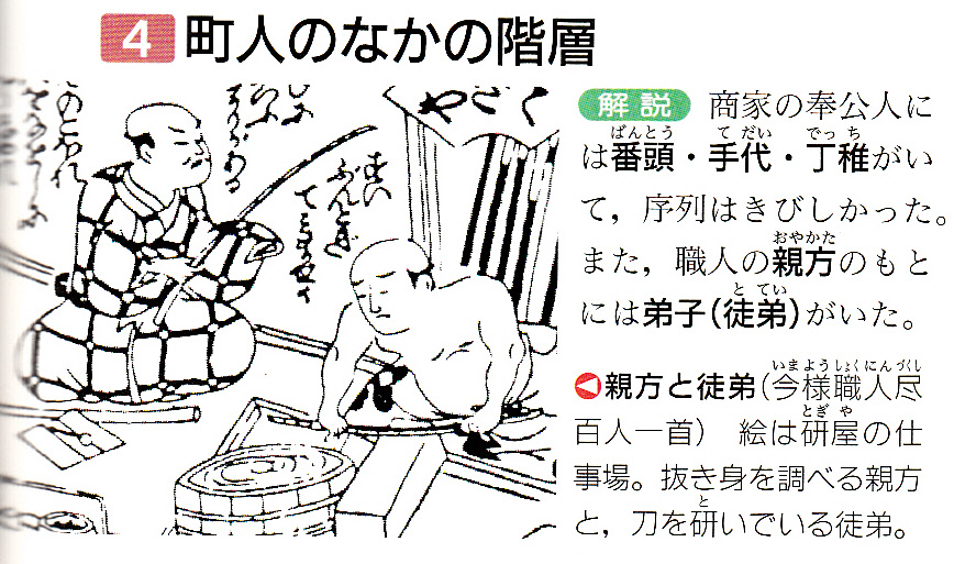 第38回日本史講座のまとめ② （近世の農民・近世の町人） : 山武