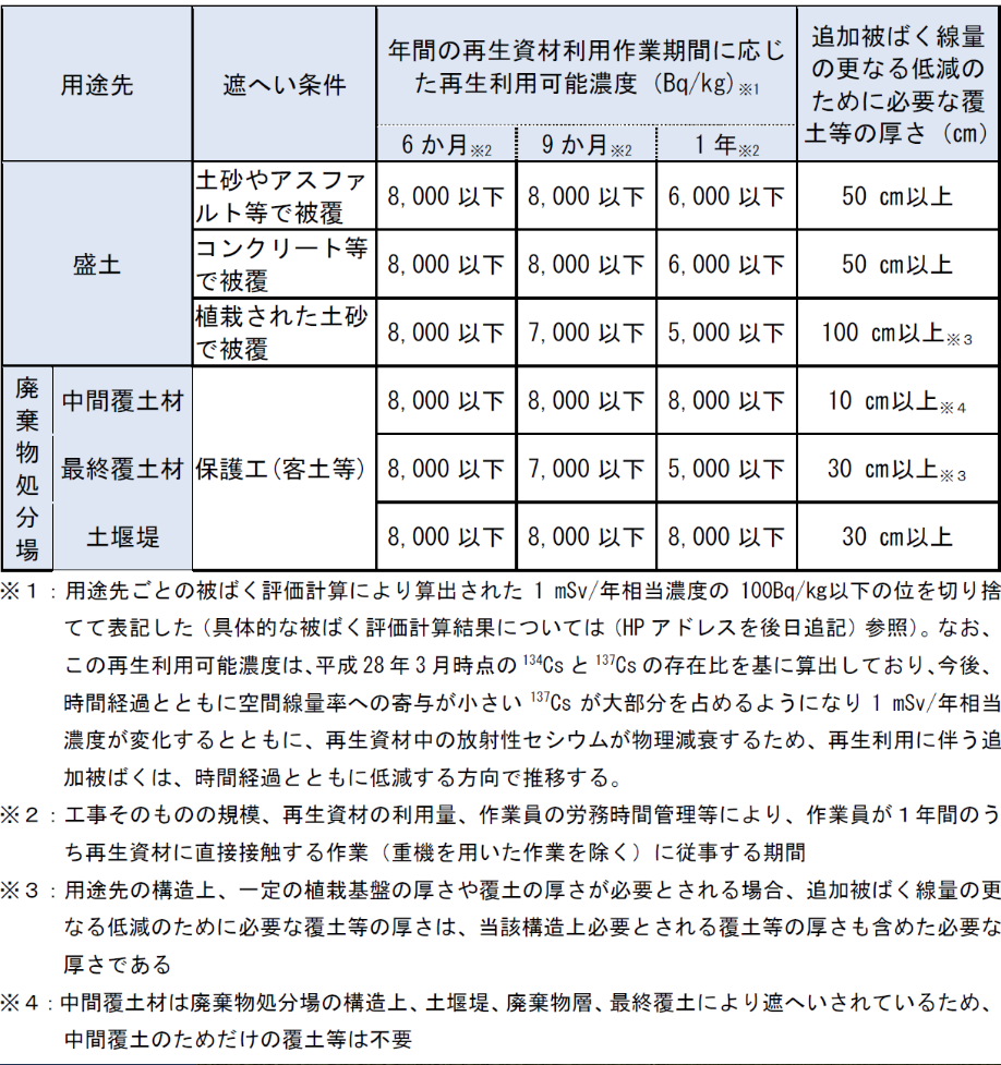 除染土の公共事業再利用で政府交渉_e0068696_7104472.png