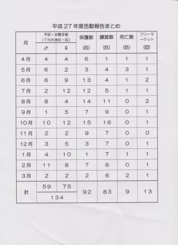 湘南ねこの会　定期総会_d0179994_00423456.jpg