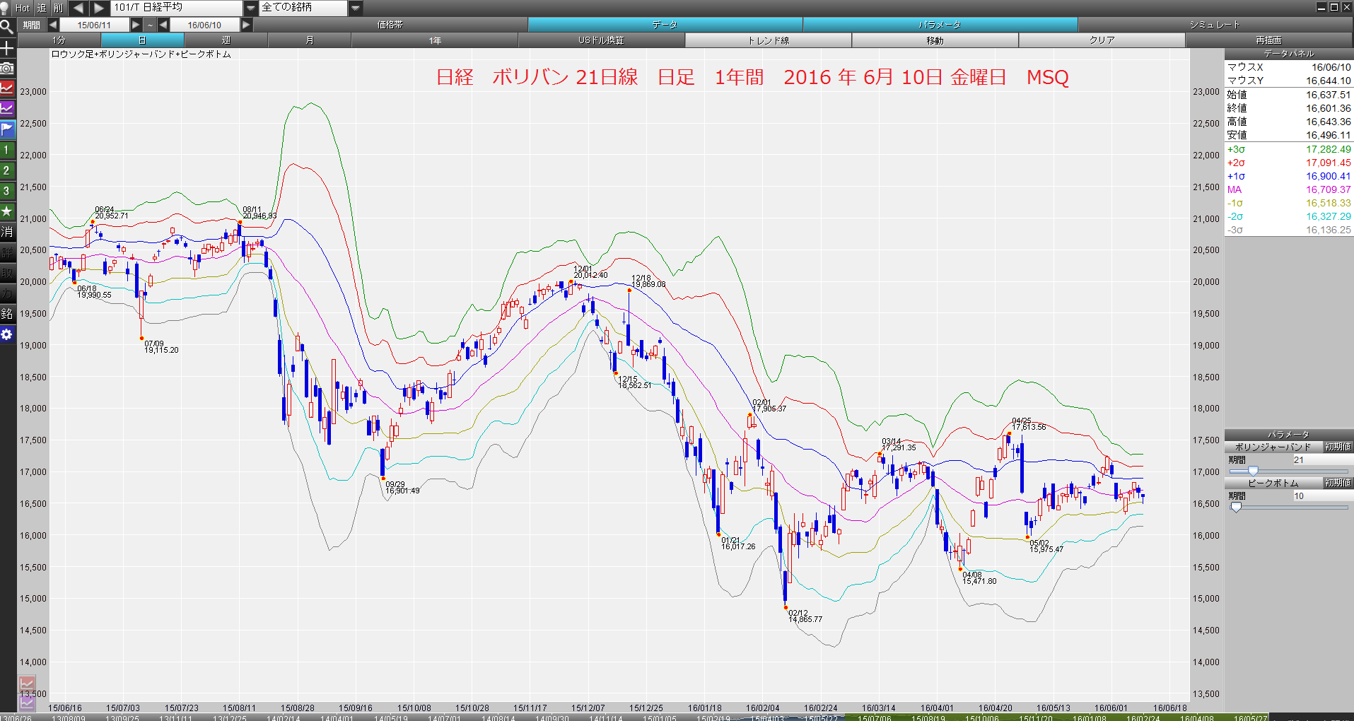 裁定買い残、DB、絵にかいた餅、Kaの買い煽り、空売り比率 2016年6月12日 日曜日 : osy