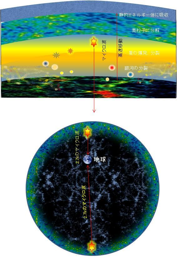 5 2 宇宙背景放射 エネルギー体理論 素粒子から宇宙の構造までを司る公理の発見とその検証 5 2 宇宙背景放射 エネルギー体理論 素粒子から宇宙の構造までを司る公理の発見とその検証