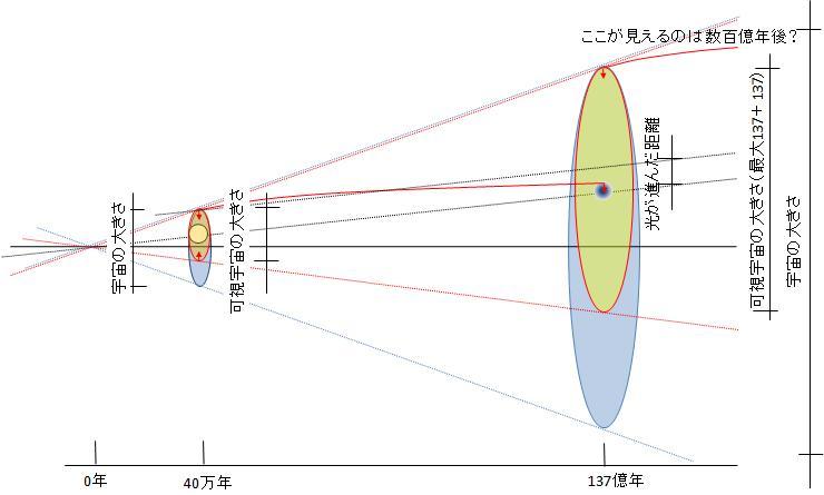 ５ ２ 宇宙背景放射 エネルギー体理論 素粒子から宇宙の構造までを司る公理の発見とその検証