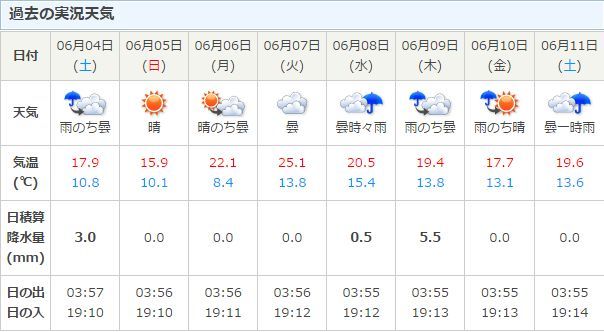 東北が梅雨入りなら北海道もエゾ梅雨入り_c0025115_22045739.jpg