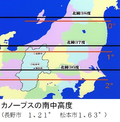 「カノープス」って?_a0212730_23324854.jpg
