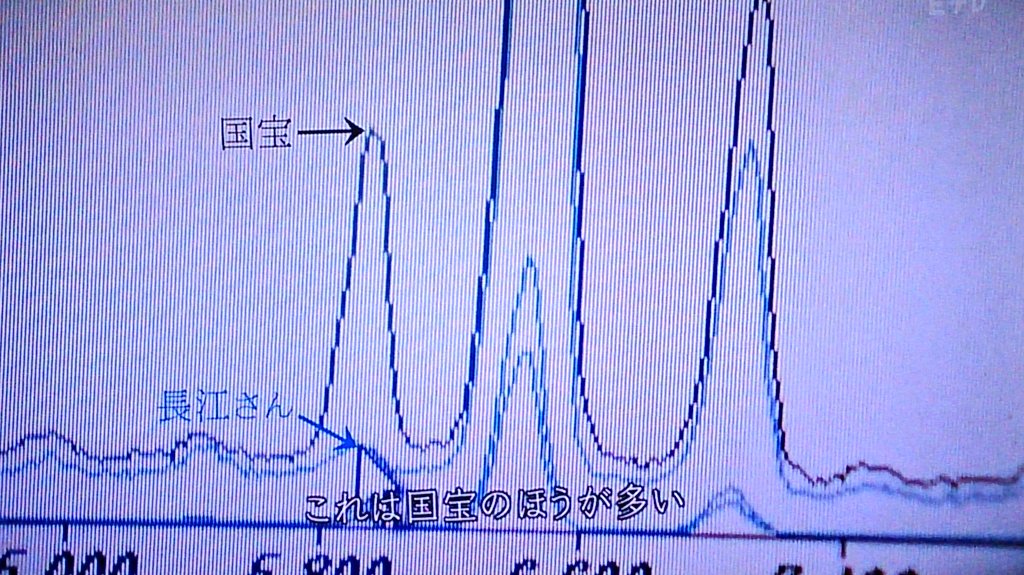 天へ挑む究道者 ETV特集「曜変~陶工・魔性の輝きに挑む~」 をみて_c0002171_1799.jpg