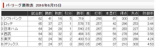 見上げてごらん～♪　ホムランだよ_e0126914_23172659.jpg