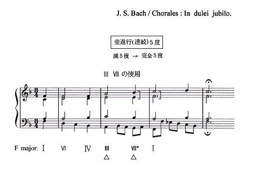検証分析 ③ : 和声：一般原理