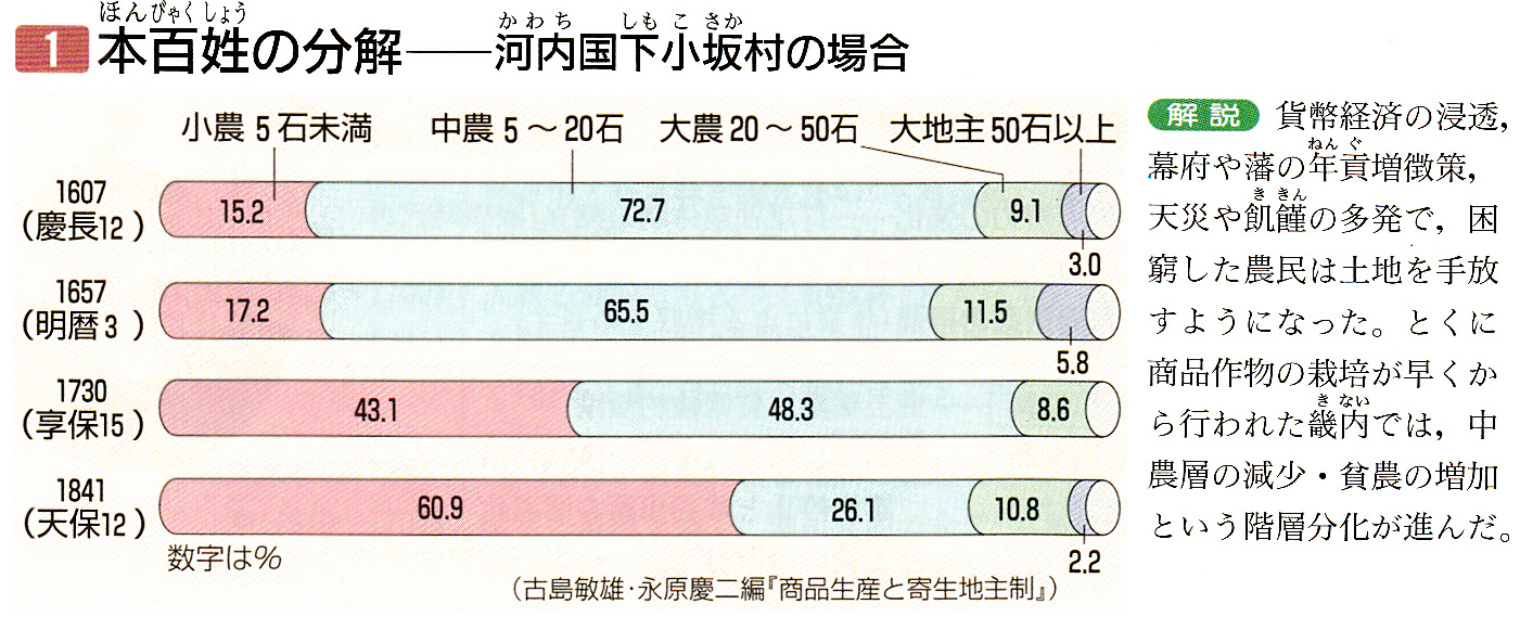 第39回日本史講座③　（幕府と藩財政の窮乏と百姓一揆）_a0226578_1041827.jpg