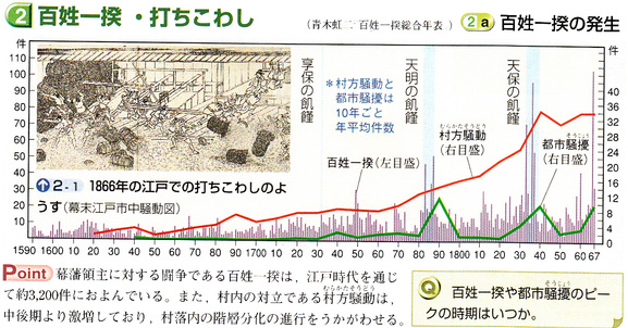 第39回日本史講座③　（幕府と藩財政の窮乏と百姓一揆）_a0226578_1044229.jpg