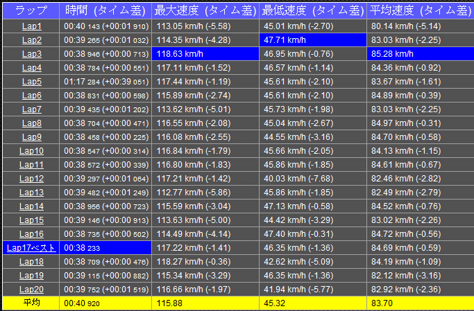 TC1000走行_d0067418_14464759.jpg