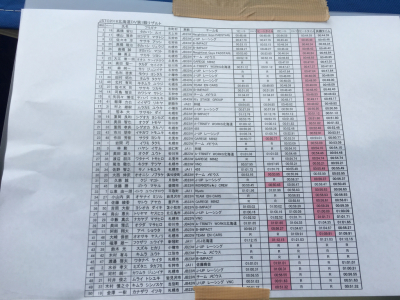 JSTC北海道DV第1戦、終了しました〜☆_a0143349_22025832.jpg