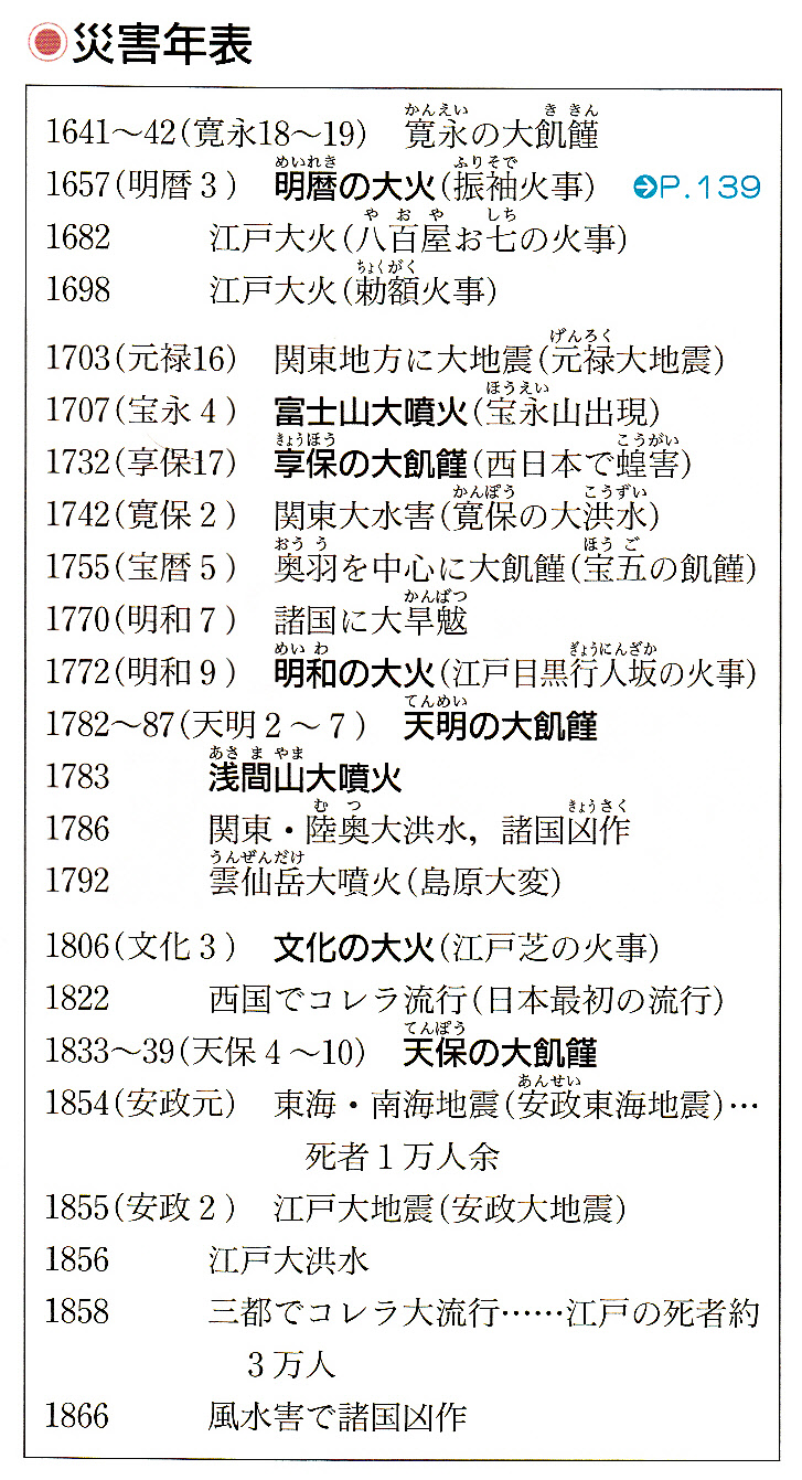 第41回日本史講座のまとめ①　（百姓一揆と天明の飢饉）_a0226578_9345425.jpg