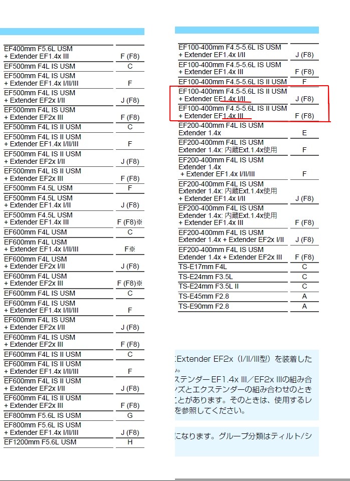 EOS-1D X Mark II と　EXTENDER EF1.4X III  &　EXTENDER EF2X III_c0145198_22202523.jpg