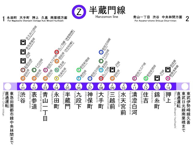 東京メトロ 半蔵門線 Part 1 うろ子とカメラ 東京メトロ 半蔵門線 Part 1 うろ子とカメラ