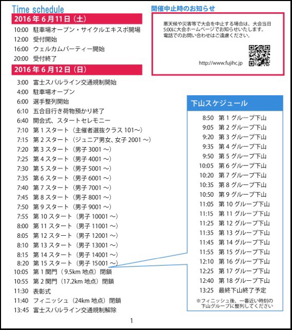 【富士ヒル】予想ゴールタイムの目安〜六甲山との比較から〜_a0348193_18303136.jpg