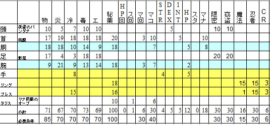 【UO】固定アイテムのあるメイジの装備_b0022669_2022271.jpg