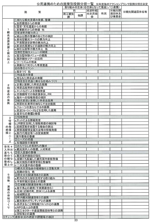 役割分担表_b0114813_11235466.png