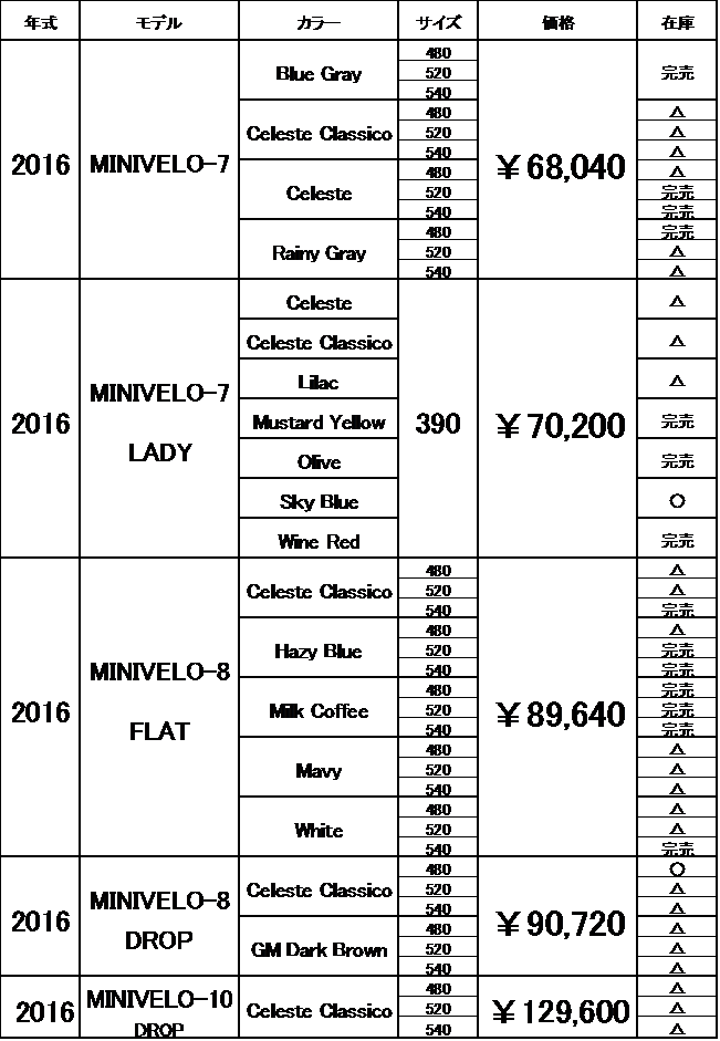 BRUNO Bianchi在庫表 2016.5.24現在_e0188759_12202818.png