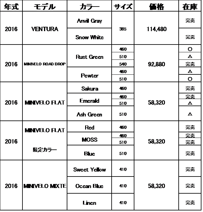 BRUNO Bianchi在庫表 2016.5.24現在_e0188759_127850.png