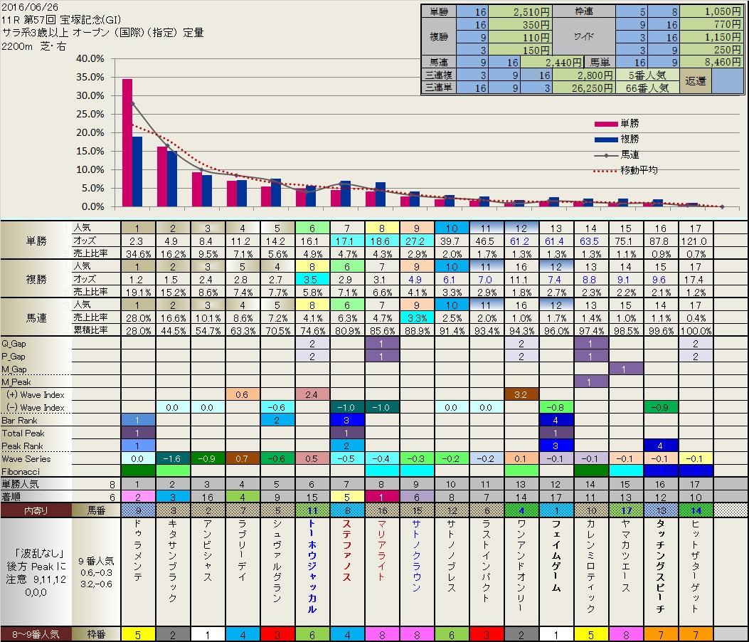 6.26  今日の結果_b0201522_16393346.jpg