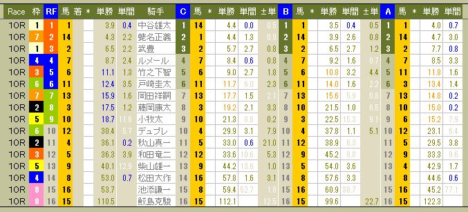 3871　▼ＲＦＣ競馬２０１６　- 110 -　　2016.06.26_c0030536_1227060.jpg