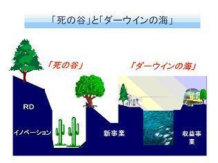 【連投】過去問タテ解き経営理論 #3_a0354838_17393933.jpg