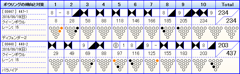 左 0 チャレンジ クイーンボウル Smoothly And Devotedly