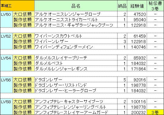 新生FF14 革細工師用ギルドリーヴリスト (経験値＆報酬付き)_a0019082_0103995.jpg