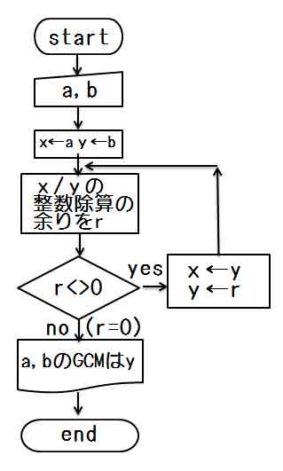 ユークリッドの互除法とプログラム_b0036638_1941445.jpg