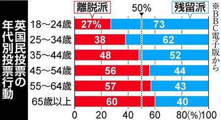 ロンドン市民「今では離脱に投票したことを後悔しています」_b0163004_05275130.jpg